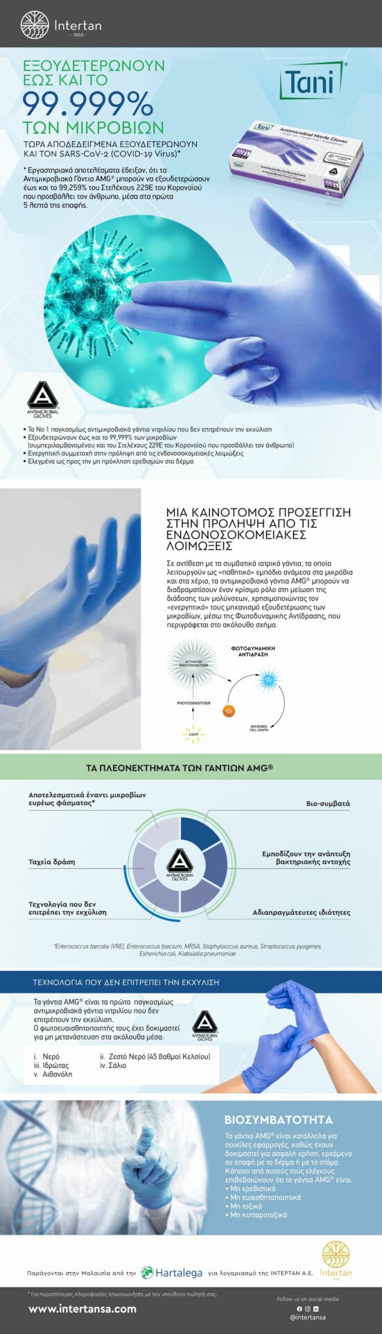 Antimicrobial Gloves Newsletter | ΙΝΤΕΡΤΑΝ Α.Ε.