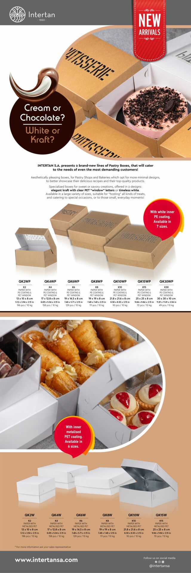 Pastry Boxes Newsletter | Intertan S.A.